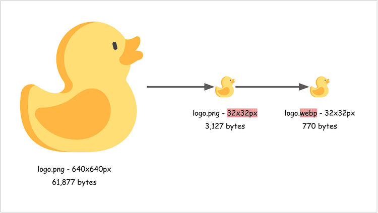 [SEO] โหลด web ไวแสงด้วย webp file